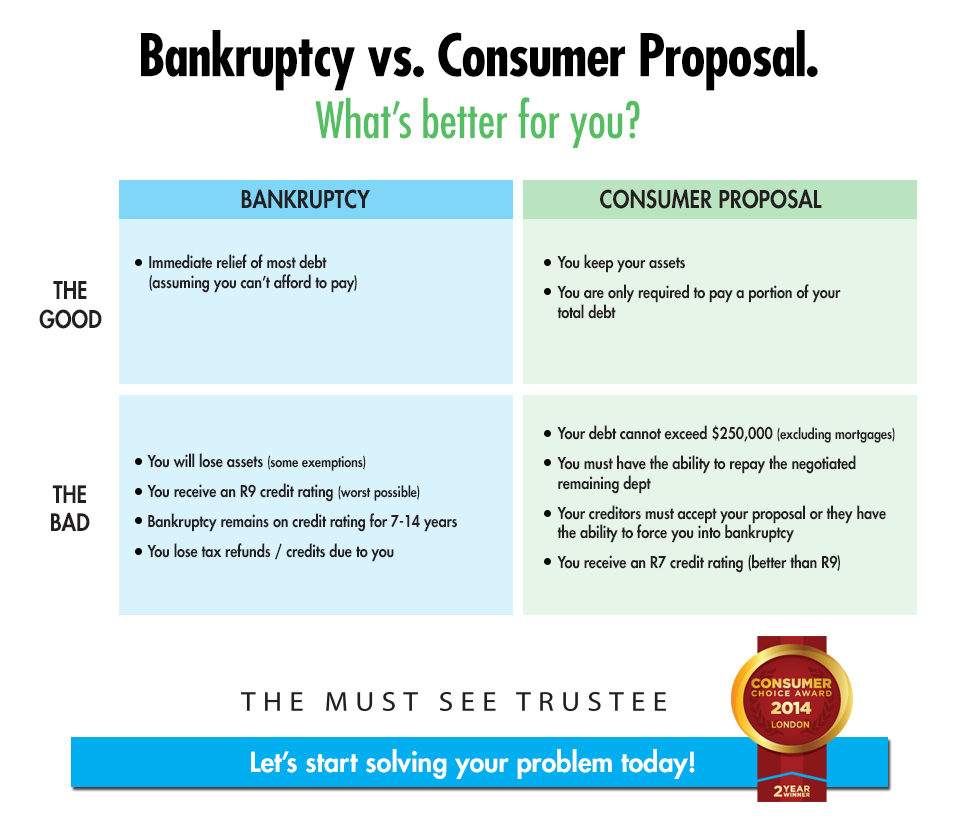 Bankruptcy-vs-CP-landing-page