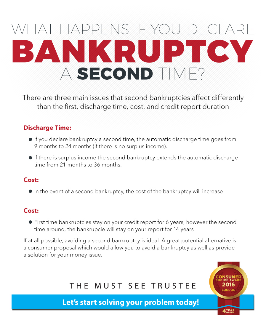 What happens if you declare bankruptcy a second time?