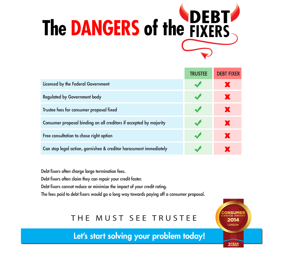 The Dangers of the Debt Fixers